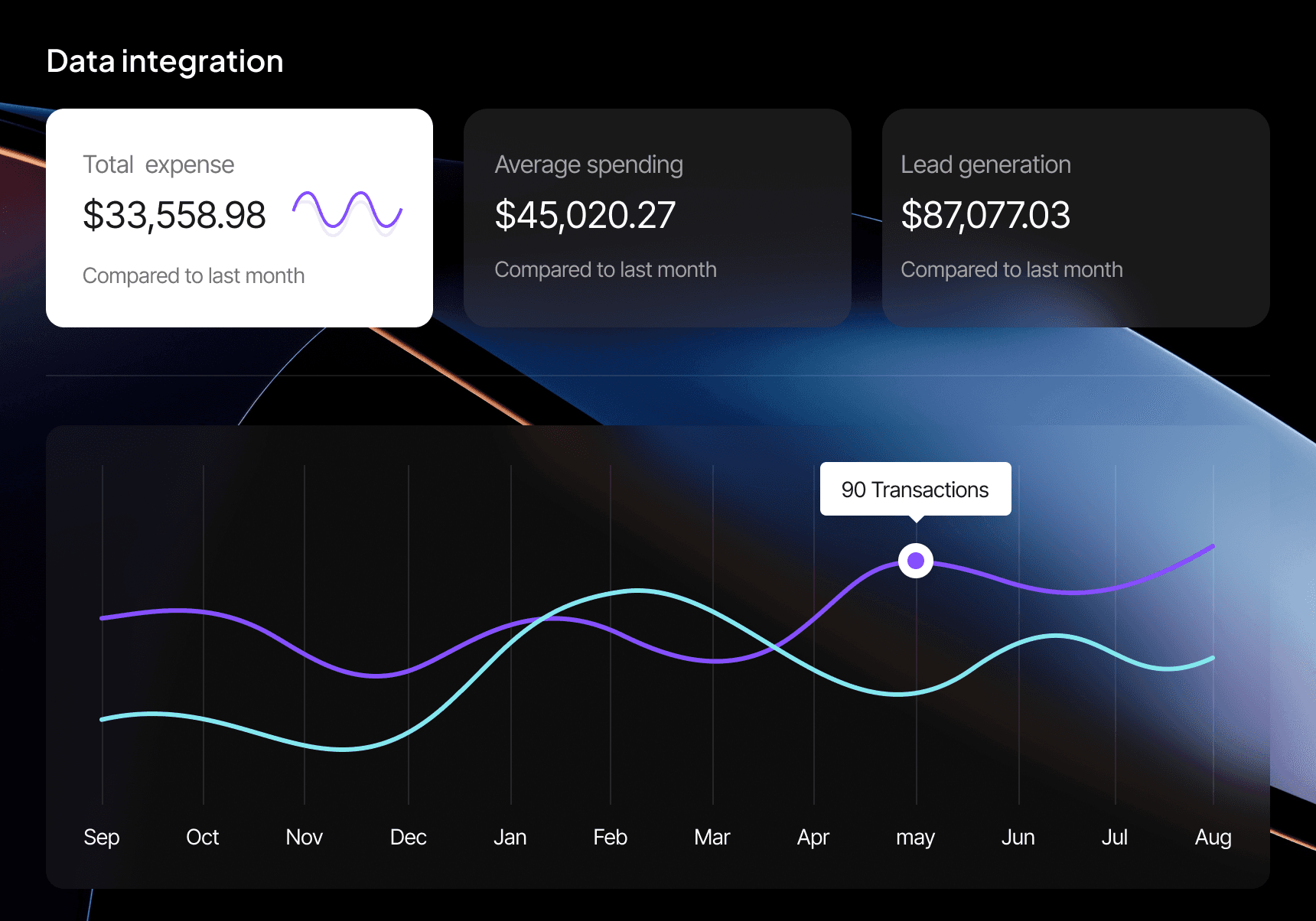 marketing analytics dashboard preview